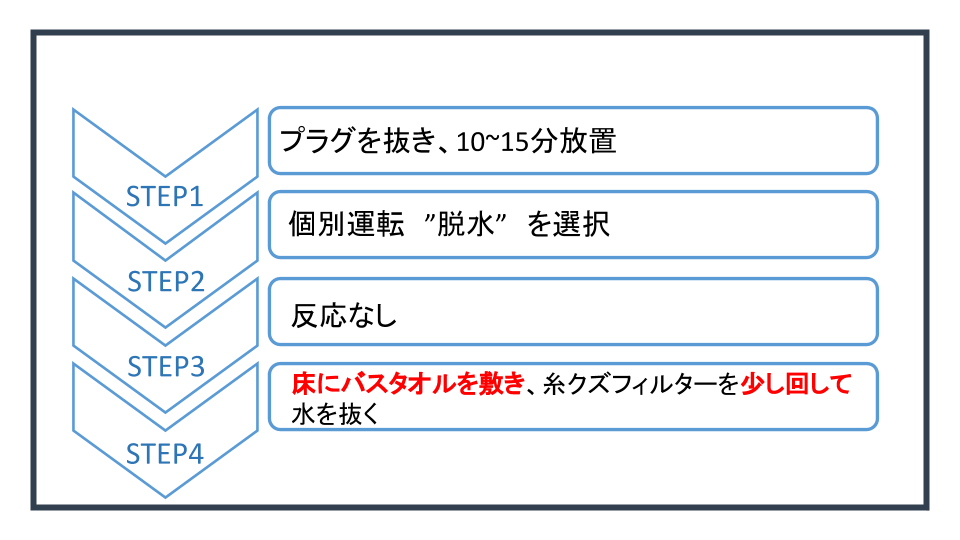 日立 ドラム式洗濯機が脱水できないときの対処法 C02 は排出異常でした